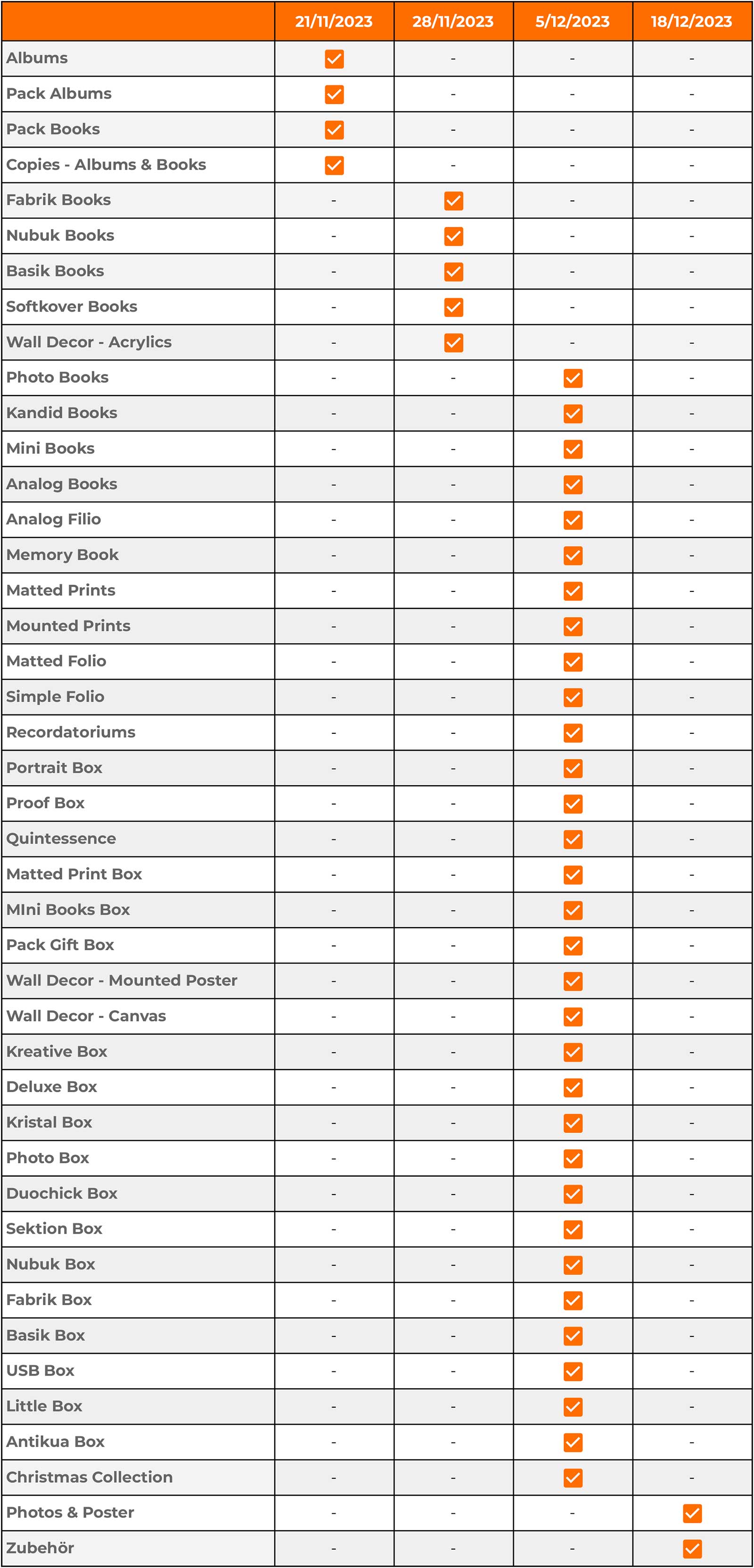 Fechas Límite - Navidad 2022