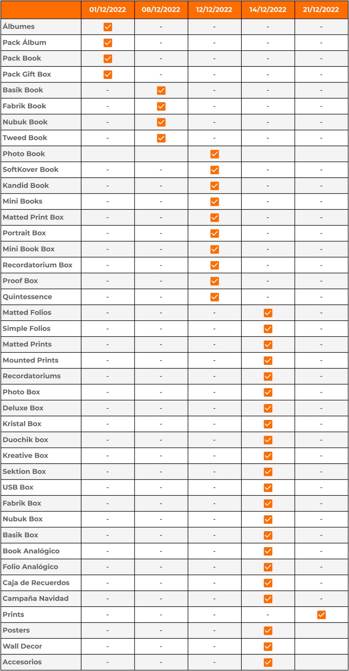 Fechas Límite - Navidad 2022