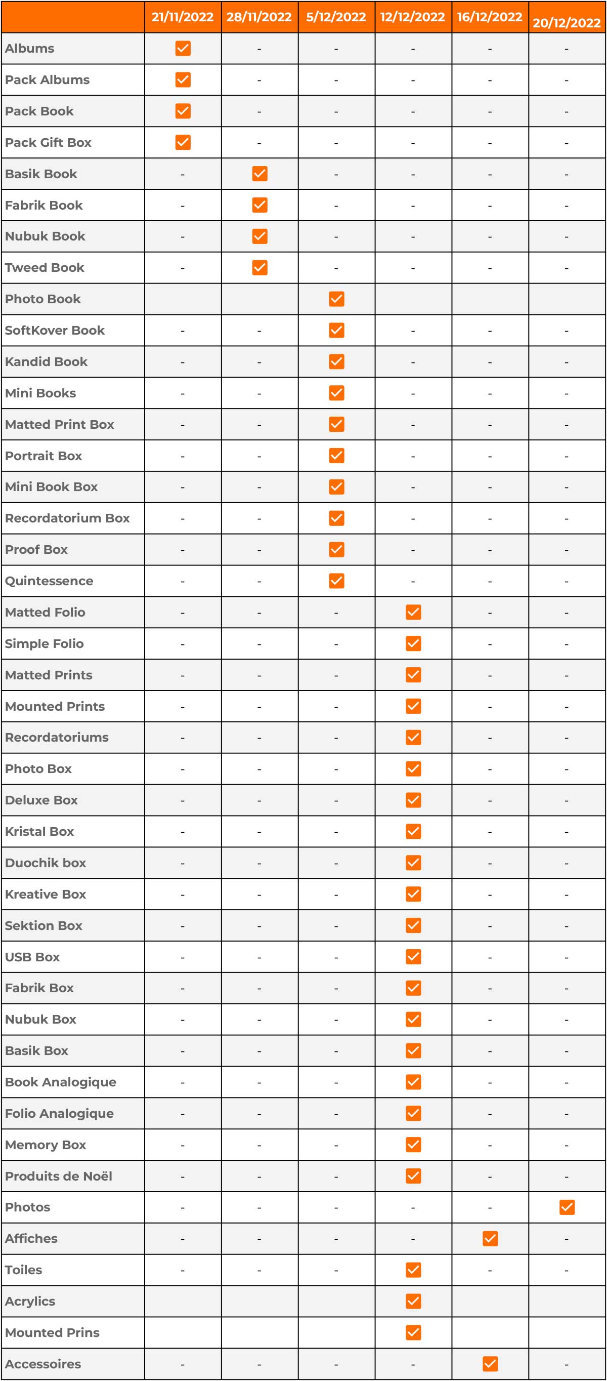 Fechas Límite - Navidad 2022